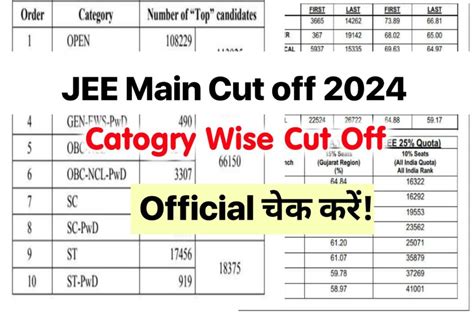jee mains result 2024 cut off